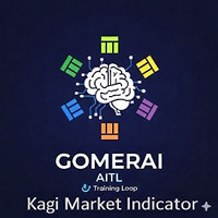 Kagi Market Indicator