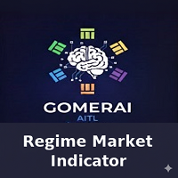 Regime Market Indicator