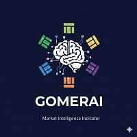 Market Intelligence Indicator